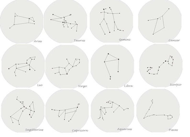 14K Gold Filled Zodiac Constellation Necklace | Brushed Finish Hand Stamped Charm | Choose Your Constellation | Zodiac Birthday Gift